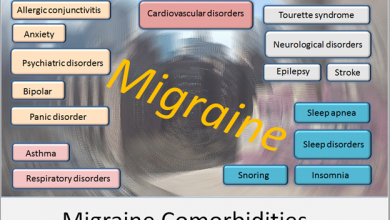 Things You Should Know About Migraine