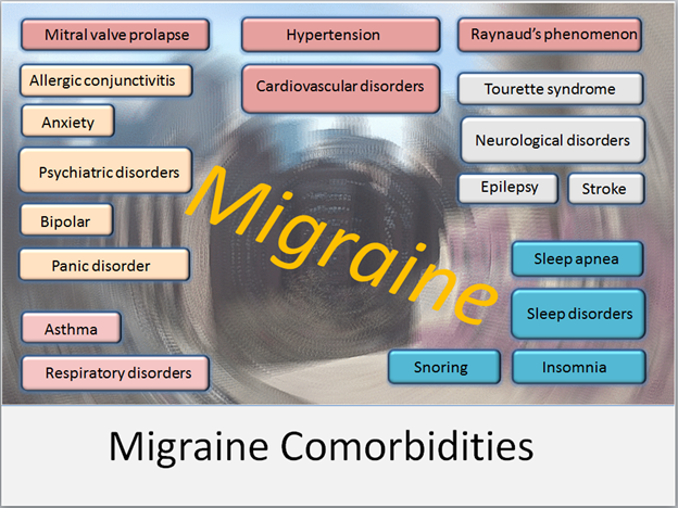 Things You Should Know About Migraine